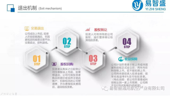 重慶易智盛通用航空產(chǎn)業(yè)有限公司_科研開發(fā)、加工制造、產(chǎn)業(yè)集成的綜合型通用航空研發(fā)生產(chǎn)